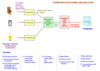 Notes/thumbnails/Configuration of an Example Rain Gauge System.jpg